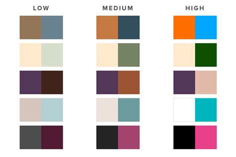 Beyond Undertone: Know your Depth, Saturation, & Contrast | Simplified ...