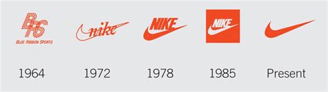 Nike Logo Over The Years