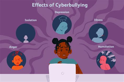 Effects of Cyberbullying on Children and Teens