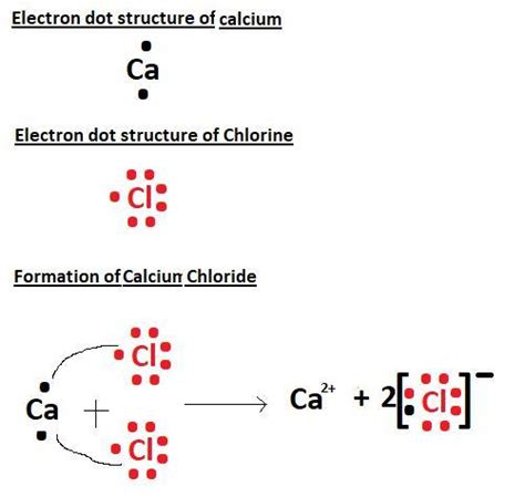 Lewis Dot Structure For Chlorine