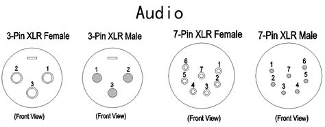 About XLR Pinout (3-Pin, 5-Pin & 7-Pin) - PropAudio