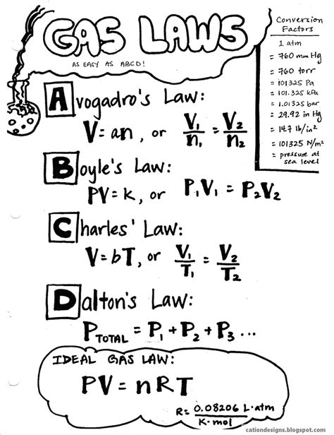 General Chemistry for Science Majors, Unit 3, Gas Laws | OERTX