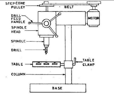 PPT Main Parts Of A Drilling Machine PowerPoint, 41% OFF