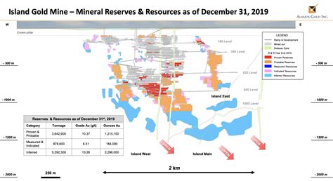 Alamos Gold: Why Island Gold Expansion Will Be Transformational (NYSE ...