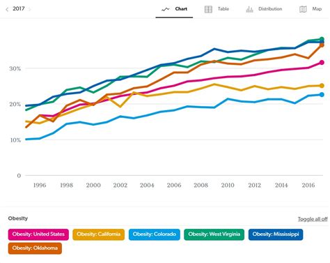 Obesity rate nearly triples in the United States over the last 50 years