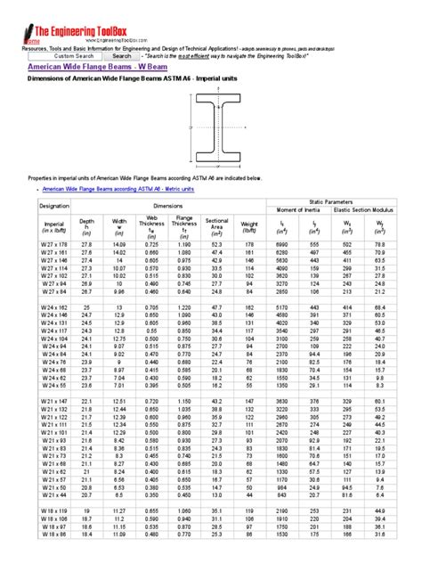 Wide Flange Beam Size Chart