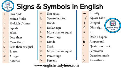 Signs & Symbols in English - English Study Here