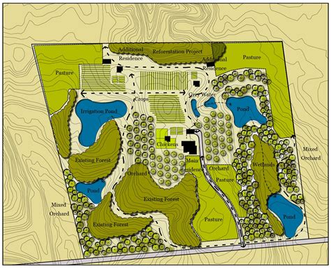 powering down: farm & garden design class