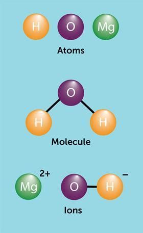 Vocabulary Review Matter and Molecules Matter Molecules Isotopes ...