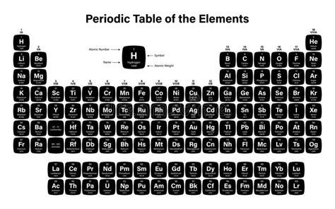 Printable Periodic Table With Names Of Elements And Atomic Numbers ...