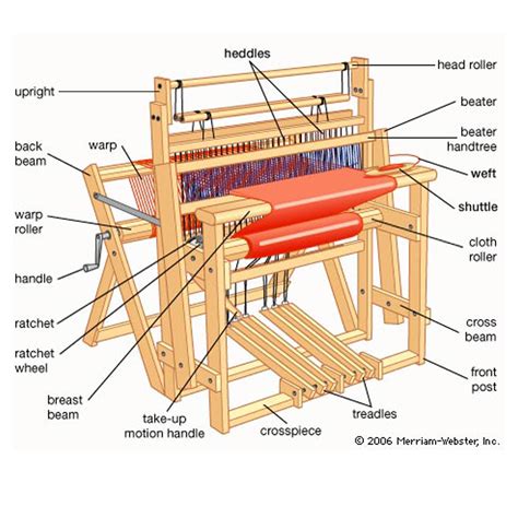 Pin by mirella t. on artigianato sardo | Weaving loom diy, Loom weaving ...