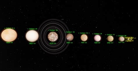 Distance From Earth To Alpha Centauri In Kilometers - The Earth Images ...