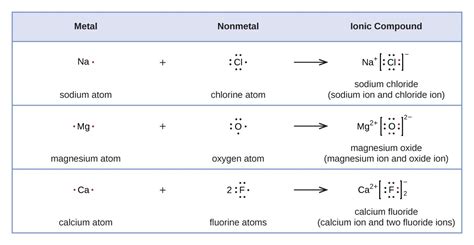 Lewis Electron Dot Symbol For Bromine