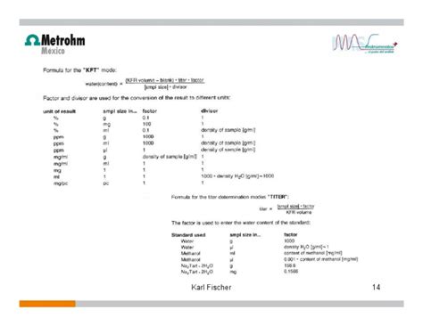 Formulas KF | PDF