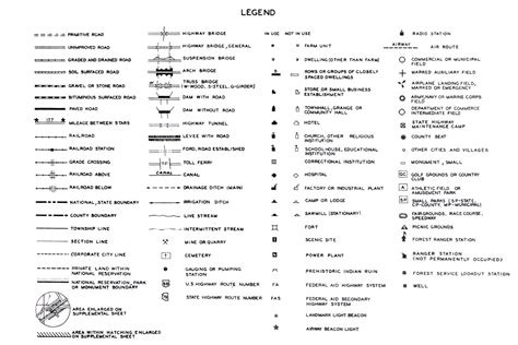 Old Map Legend Symbols