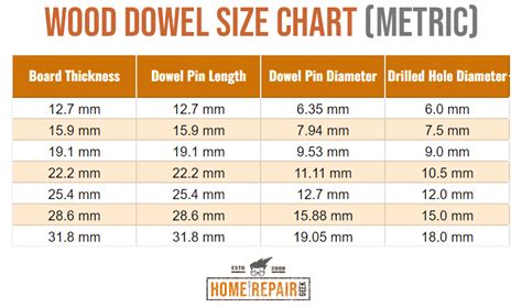 Wood Dowel Size Chart for Every Project | Home Repair Geek