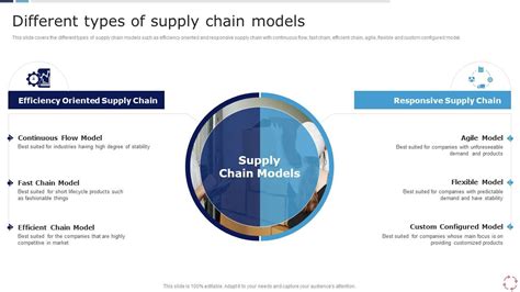 Models For Improving Supply Chain Management Different Types Of Supply ...