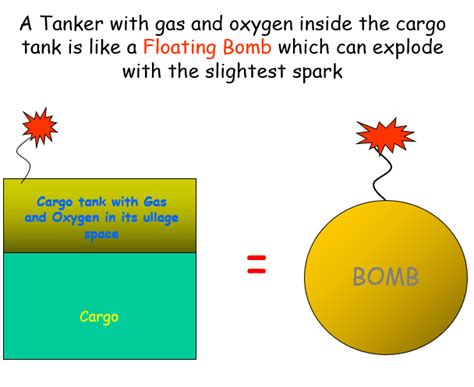 Inert gas System | Knowledge Of Sea