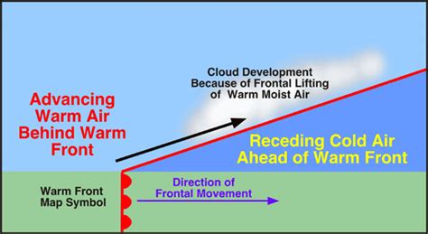 Lifting Mechanisms | North Carolina Climate Office