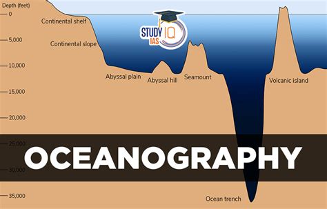 Oceanography, Study of Oceans Objective & Significance