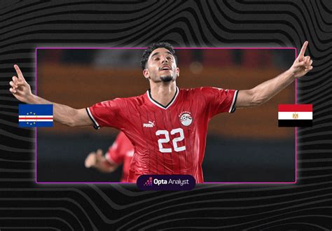 Cape Verde vs Egypt Prediction and Preview | Opta Analyst