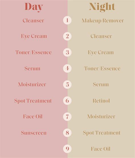 The Best Skin Care Routine Order, According to Dermatologists | Glamour