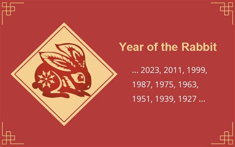 Year of the Rabbit: Horoscope Predictions for 2024 and 2025