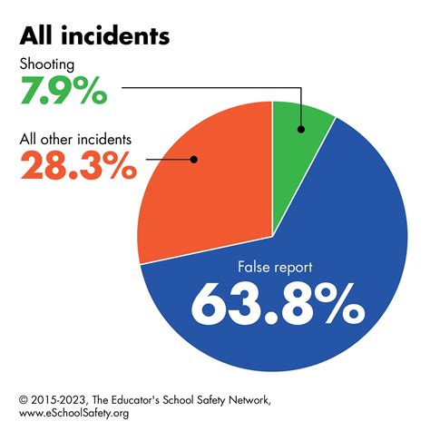 Swatting — The Educator's School Safety Network