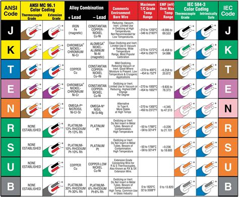 Thermocouple Details - InstrumentationTools