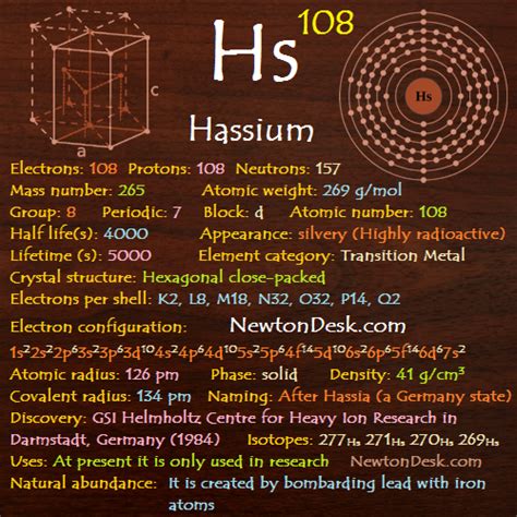 Hassium Hs (Element 108) of Periodic Table | Elements FlashCards