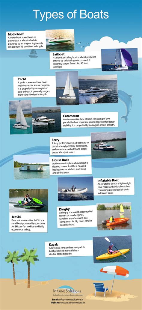 Types Of Catamaran Sailboats