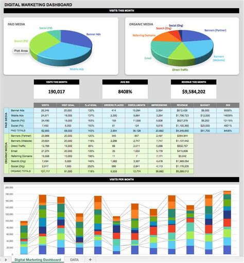 21 Best KPI Dashboard Excel Templates and Samples Download for Free