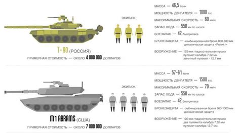 THE TACTICIANS DATABASE: The Great Game: M1A2 Abrams vs T-90AM