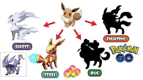 Eevee Ghost Evolution Pokemon Go