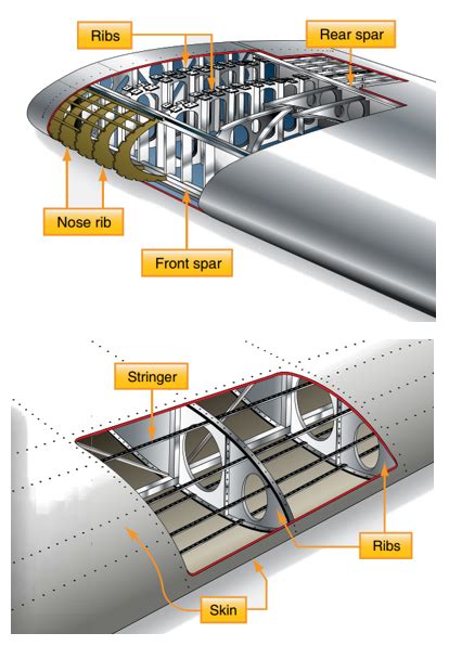 Box Wing Aircraft