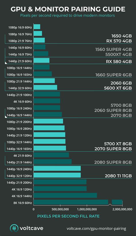 The Best GPU & Monitor Pairings (Infographic) – Voltcave