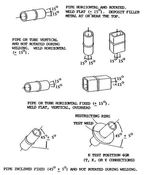 Basic Welding Positions