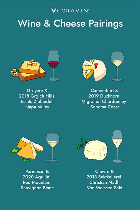 Wine and Cheese: Pairings Guide and Chart | Coravin