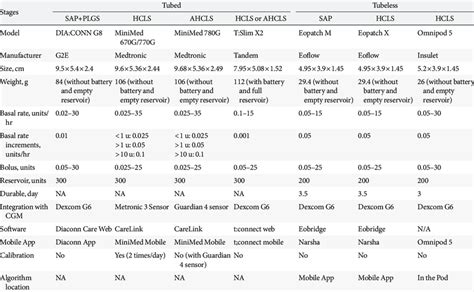 Insulin Pump Comparison Chart 2025 - Annis Katrine