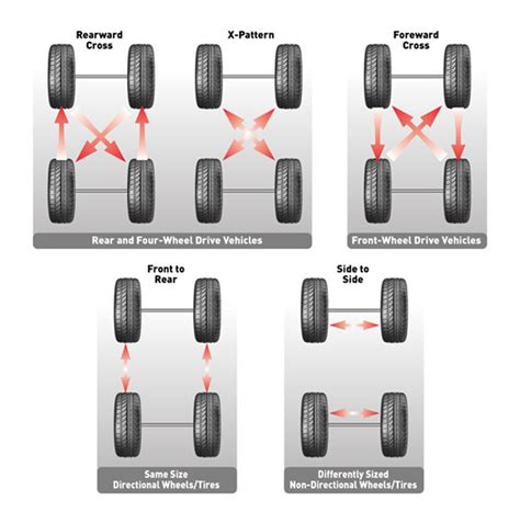 Radial Tire Rotation Diagram