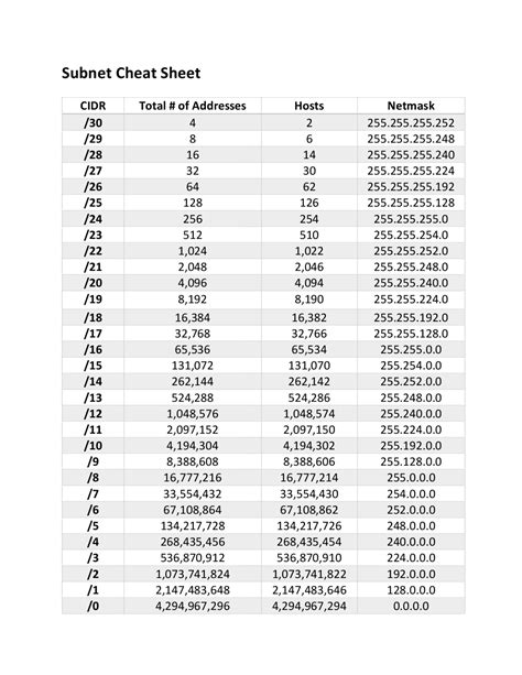 Subnet Cheat Sheet 24 Subnet Mask 30 26 27 29 And Other Ip - Reverasite