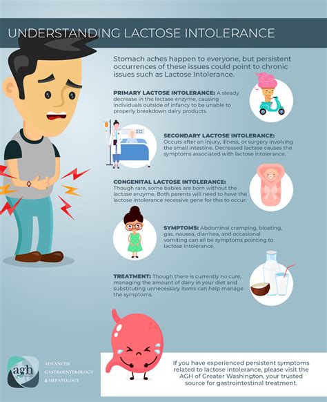 Understanding Lactose Intolerance | AGH of Greater Washington