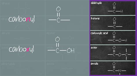 Introducing the 13 Functional Groups! – ChemSimplified