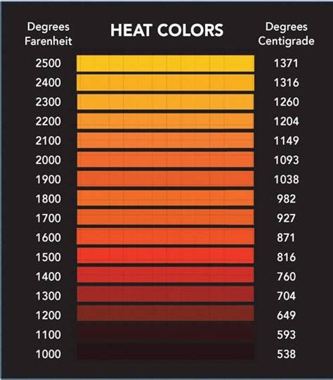 Steel temperature by color - AED Metal Products & Supplies | Facebook