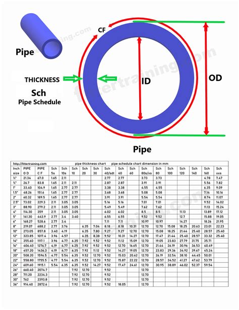 Schedule Thickness Of Pipe