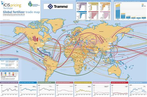 Global Fertilizer trade map | Flow map, Map, Fertilizer