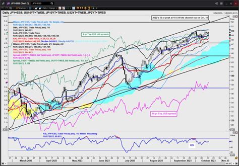 COMMENT-Dollar up vs yen on mostly hot US data, but upside looks ...