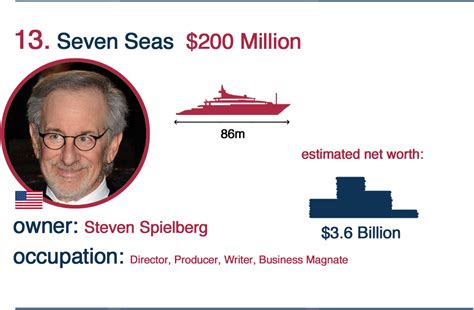 How Rich is a Superyacht Owner?