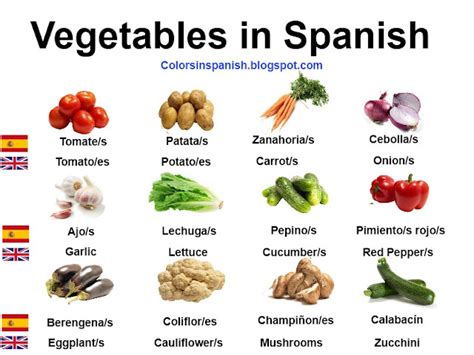 Colors in spanish: Vegetables in Spanish