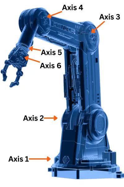 6-Axis Robots | Key Factors When Buying an Articulated Robot.